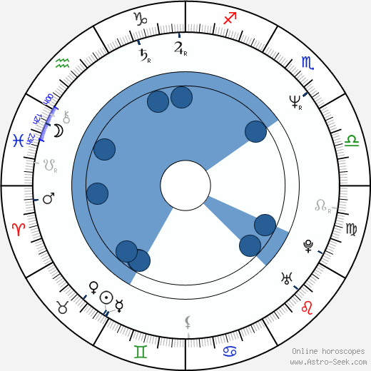 Jari Kurri horoscope, astrology, sign, zodiac, date of birth, instagram