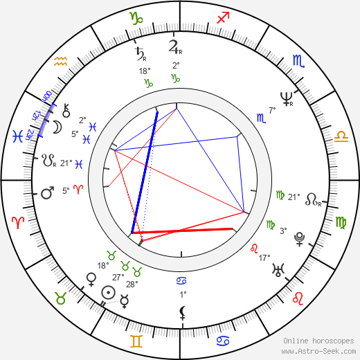 Jari Kurri birth chart, biography, wikipedia 2023, 2024