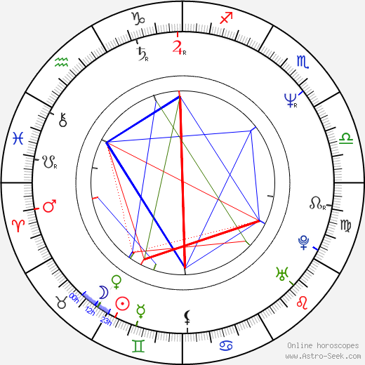 Jeff Celentano birth chart, Jeff Celentano astro natal horoscope, astrology