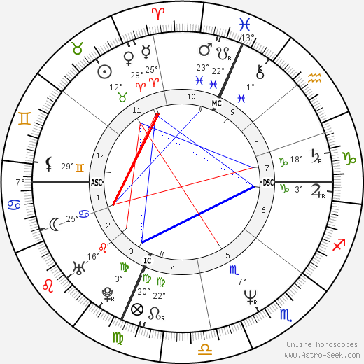 Jeffrey Coy birth chart, biography, wikipedia 2024, 2025