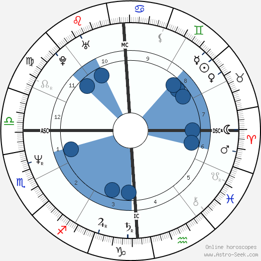 Jeffrey Dahmer Oroscopo, astrologia, Segno, zodiac, Data di nascita, instagram
