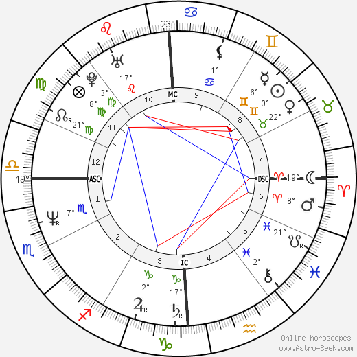 Jeffrey Dahmer birth chart, biography, wikipedia 2023, 2024