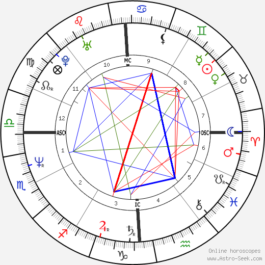 Jeffrey Dahmer Birth Chart