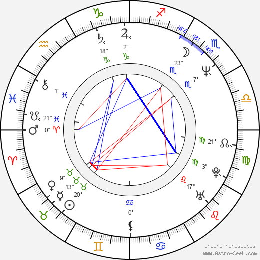 Jesper Asholt birth chart, biography, wikipedia 2024, 2025