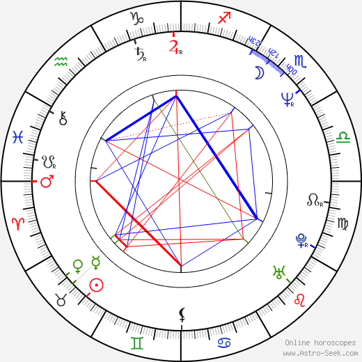 Jesper Asholt birth chart, Jesper Asholt astro natal horoscope, astrology