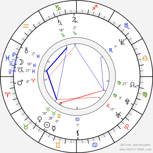 Jiří Grim birth chart, biography, wikipedia 2023, 2024