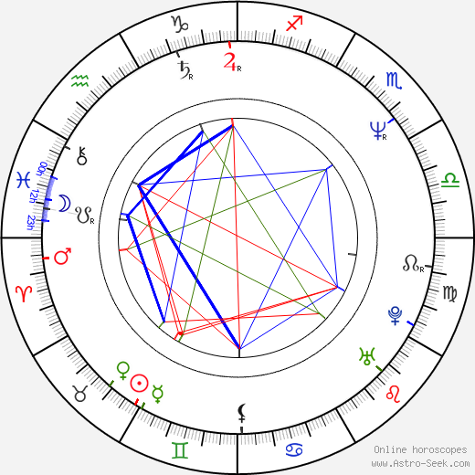 Jiří Grim birth chart, Jiří Grim astro natal horoscope, astrology
