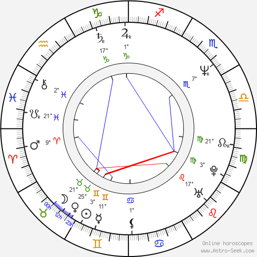 Joan Calabuig Rull birth chart, biography, wikipedia 2024, 2025