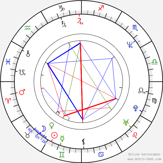 Joan Calabuig Rull birth chart, Joan Calabuig Rull astro natal horoscope, astrology