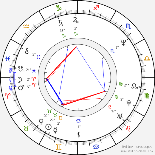 John Billingsley birth chart, biography, wikipedia 2024, 2025