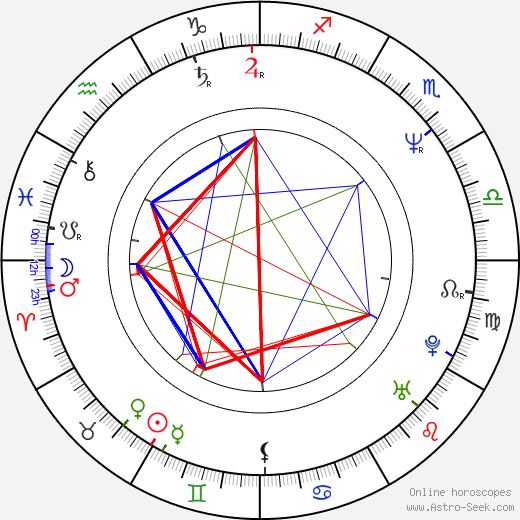 John Billingsley birth chart, John Billingsley astro natal horoscope, astrology