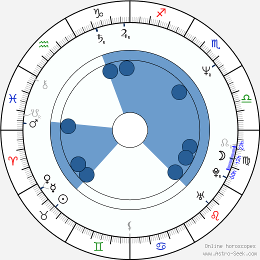 Julia Otero horoscope, astrology, sign, zodiac, date of birth, instagram
