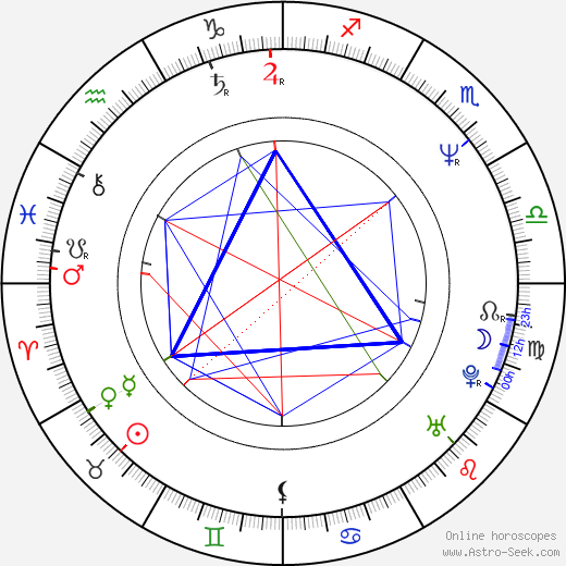 Julia Otero birth chart, Julia Otero astro natal horoscope, astrology
