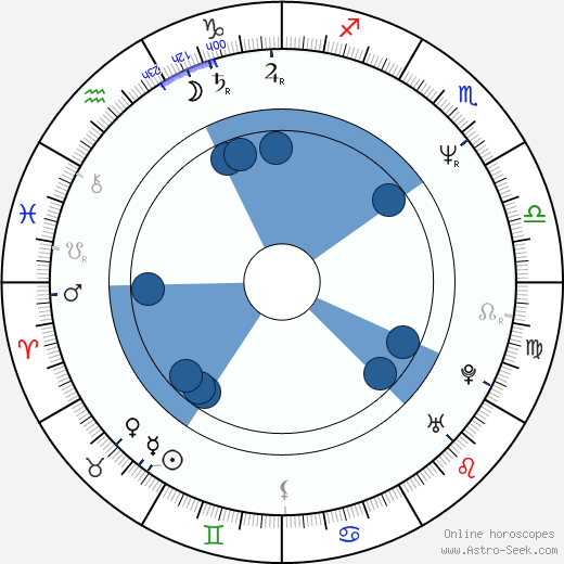 Julian Jarrold wikipedia, horoscope, astrology, instagram