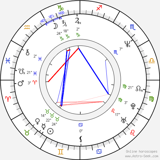 Julian Jarrold birth chart, biography, wikipedia 2024, 2025