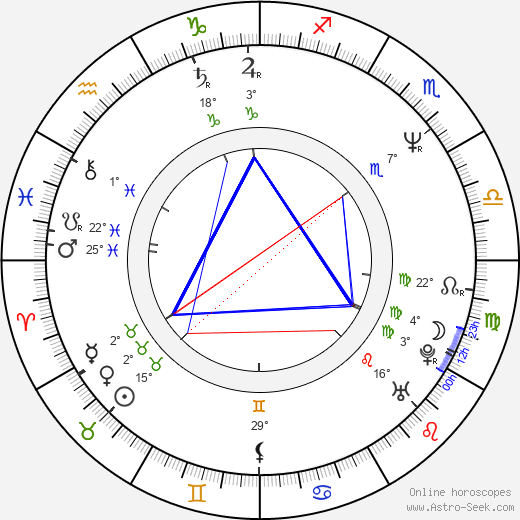 Kurt Sutter birth chart, biography, wikipedia 2024, 2025