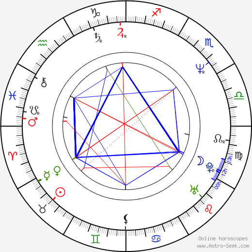 Kurt Sutter birth chart, Kurt Sutter astro natal horoscope, astrology