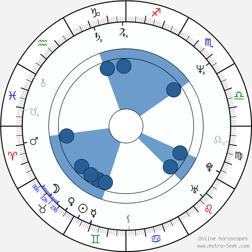 Linden Ashby wikipedia, horoscope, astrology, instagram