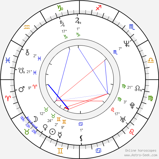 Linden Ashby birth chart, biography, wikipedia 2024, 2025