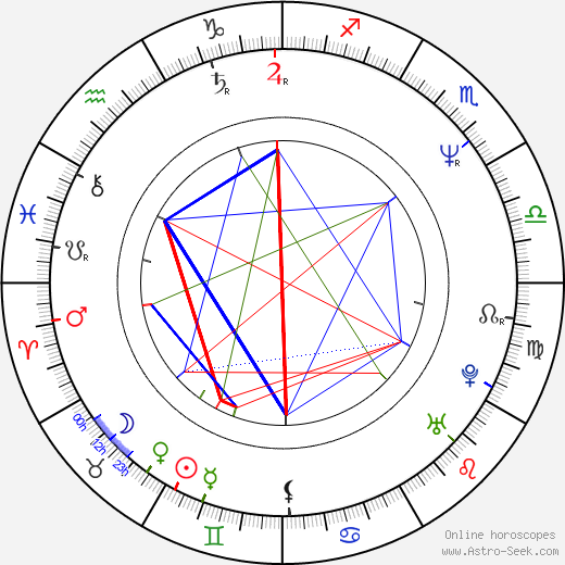 Linden Ashby birth chart, Linden Ashby astro natal horoscope, astrology