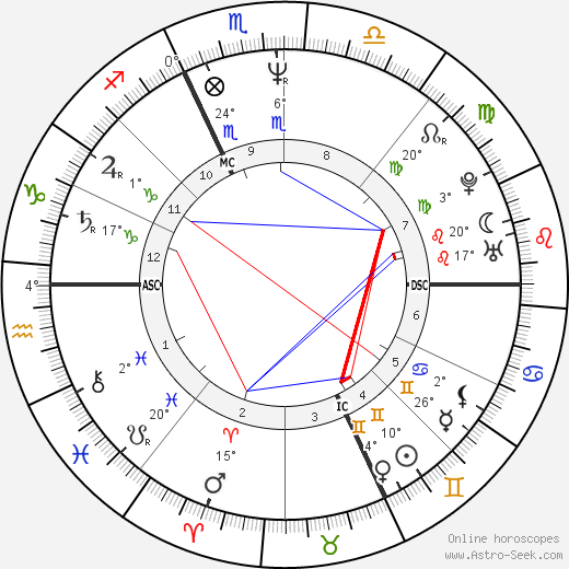 Marco Albarello birth chart, biography, wikipedia 2024, 2025