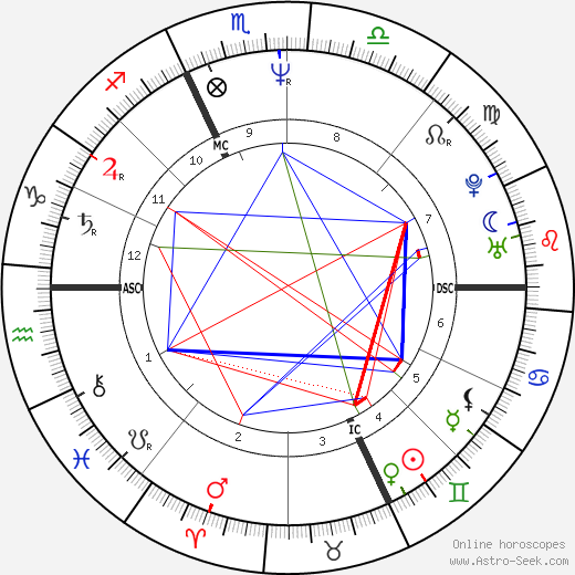 Marco Albarello birth chart, Marco Albarello astro natal horoscope, astrology