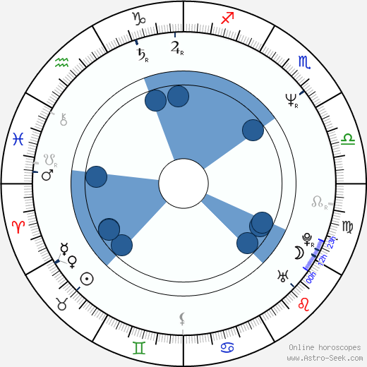 Marek Vašut Oroscopo, astrologia, Segno, zodiac, Data di nascita, instagram