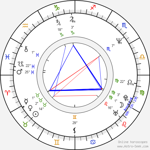 Marek Vašut birth chart, biography, wikipedia 2024, 2025