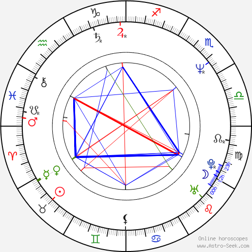 Marek Vašut birth chart, Marek Vašut astro natal horoscope, astrology