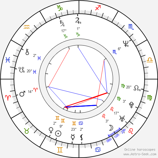 Michael McGrady birth chart, biography, wikipedia 2024, 2025