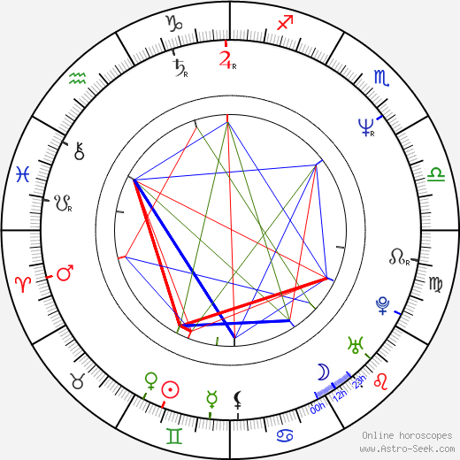 Michael McGrady birth chart, Michael McGrady astro natal horoscope, astrology