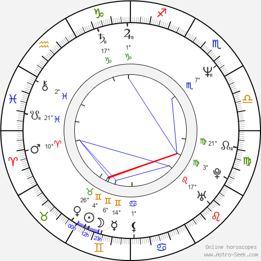 Michael Zorek birth chart, biography, wikipedia 2024, 2025
