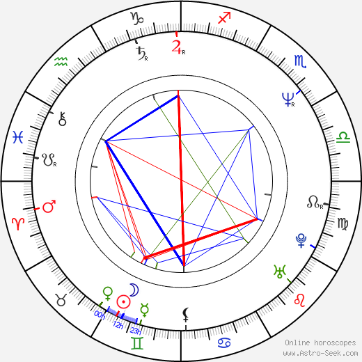 Michael Zorek birth chart, Michael Zorek astro natal horoscope, astrology