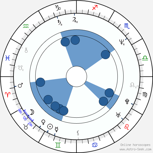 Michel Roux, Jr. horoscope, astrology, sign, zodiac, date of birth, instagram