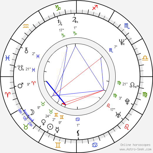 Michel Roux, Jr. birth chart, biography, wikipedia 2024, 2025