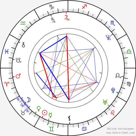 Michel Roux, Jr. birth chart, Michel Roux, Jr. astro natal horoscope, astrology