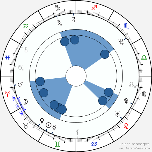 Mykola Hejko wikipedia, horoscope, astrology, instagram