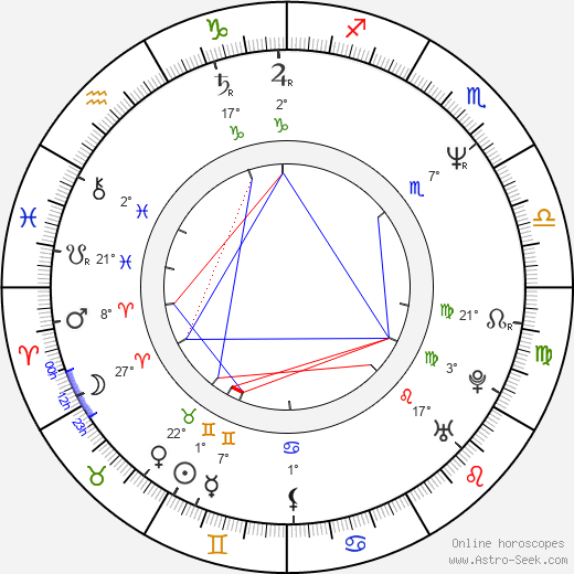 Mykola Hejko birth chart, biography, wikipedia 2024, 2025