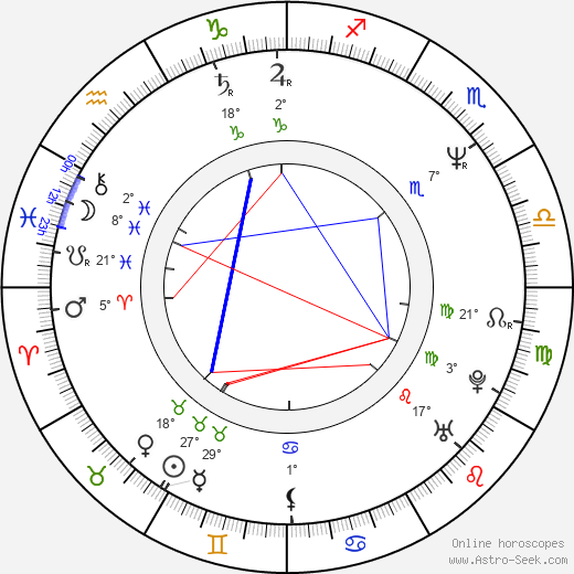 Nancy Criss birth chart, biography, wikipedia 2023, 2024