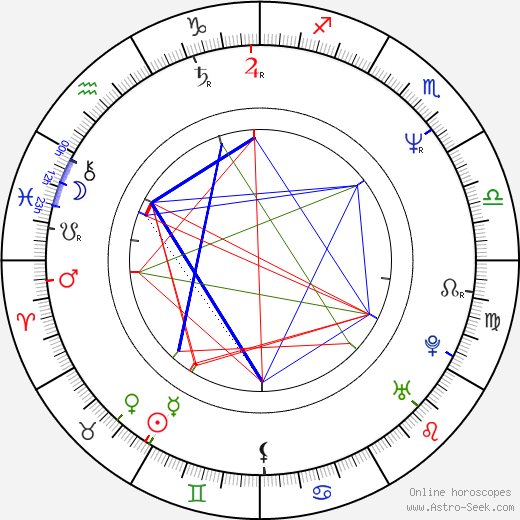 Nancy Criss birth chart, Nancy Criss astro natal horoscope, astrology