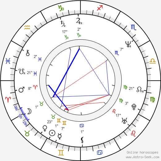 Neal Jimenez birth chart, biography, wikipedia 2023, 2024