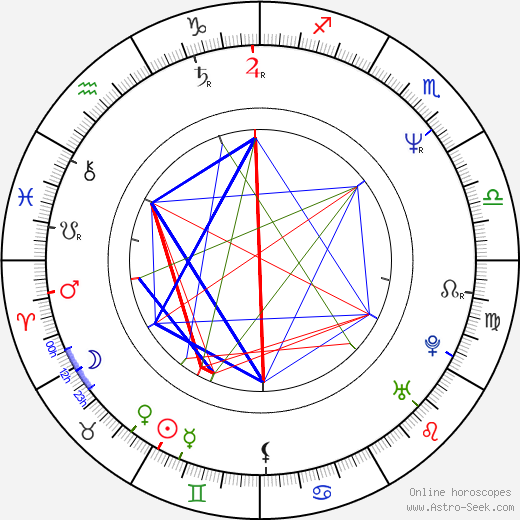 Neal Jimenez birth chart, Neal Jimenez astro natal horoscope, astrology