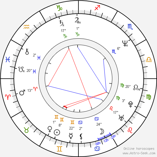 Neil Crone birth chart, biography, wikipedia 2024, 2025