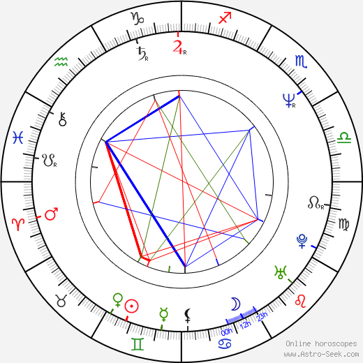 Neil Crone birth chart, Neil Crone astro natal horoscope, astrology