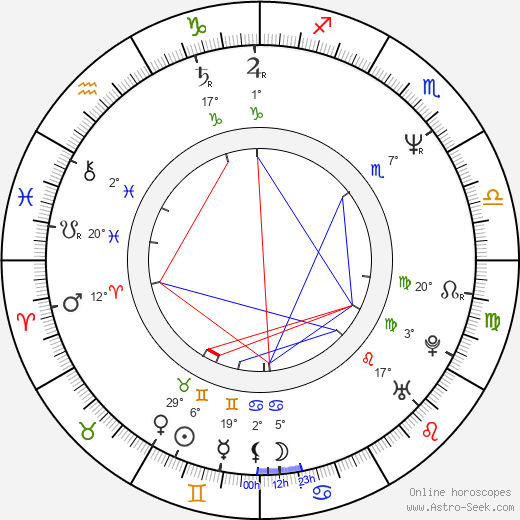 Nobuhiro Suwa birth chart, biography, wikipedia 2022, 2023