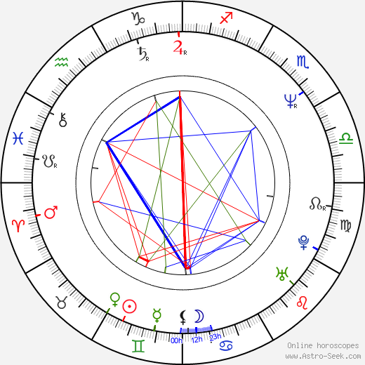 Nobuhiro Suwa birth chart, Nobuhiro Suwa astro natal horoscope, astrology