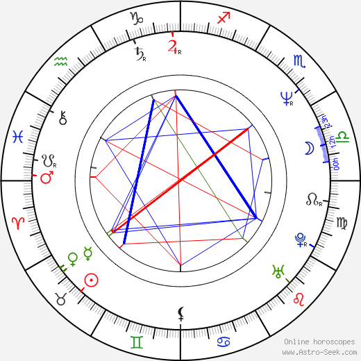 Patrick McKenna birth chart, Patrick McKenna astro natal horoscope, astrology