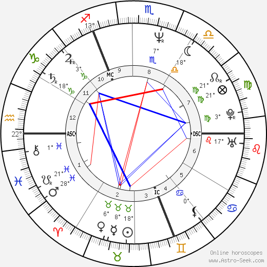 Patrick Vendeput birth chart, biography, wikipedia 2024, 2025