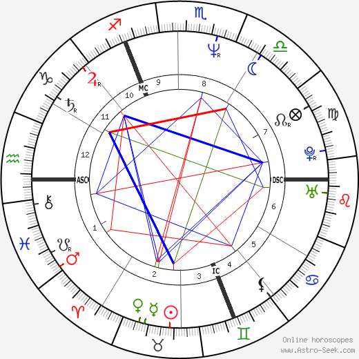 Patrick Vendeput birth chart, Patrick Vendeput astro natal horoscope, astrology