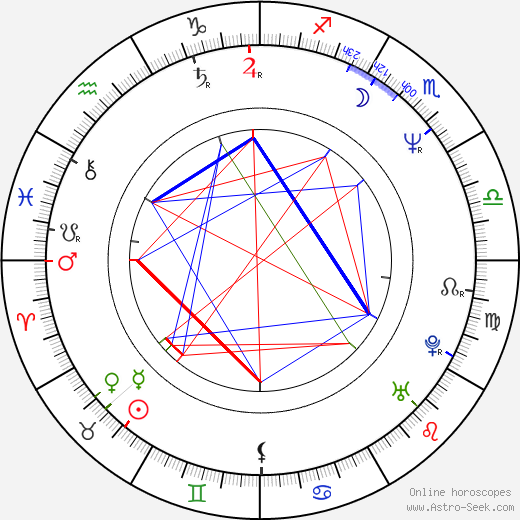 Perri Peltz birth chart, Perri Peltz astro natal horoscope, astrology